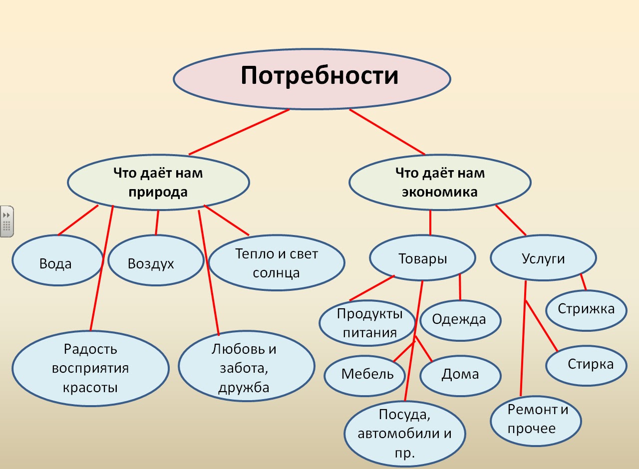 Кластер природа